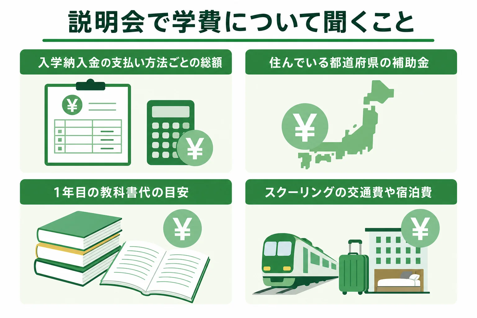 雨ニモマケズ高等学校の説明会で学費について確かめておきたいことを並べた図解