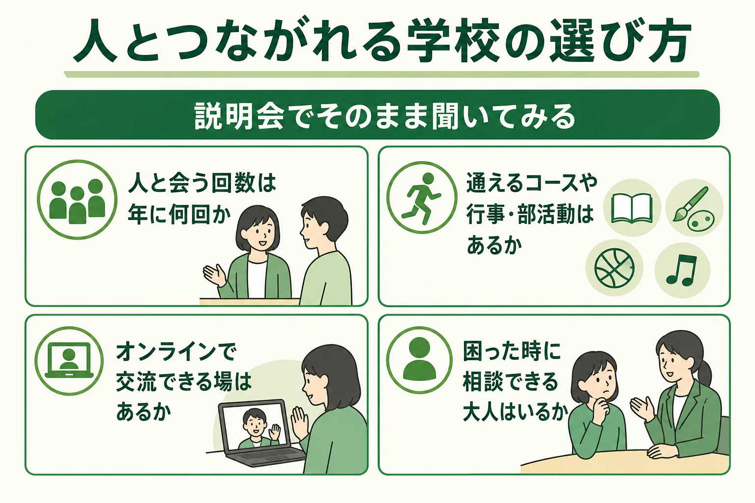 人とつながれる通信制高校を選ぶ時に確かめたい項目をまとめた図解