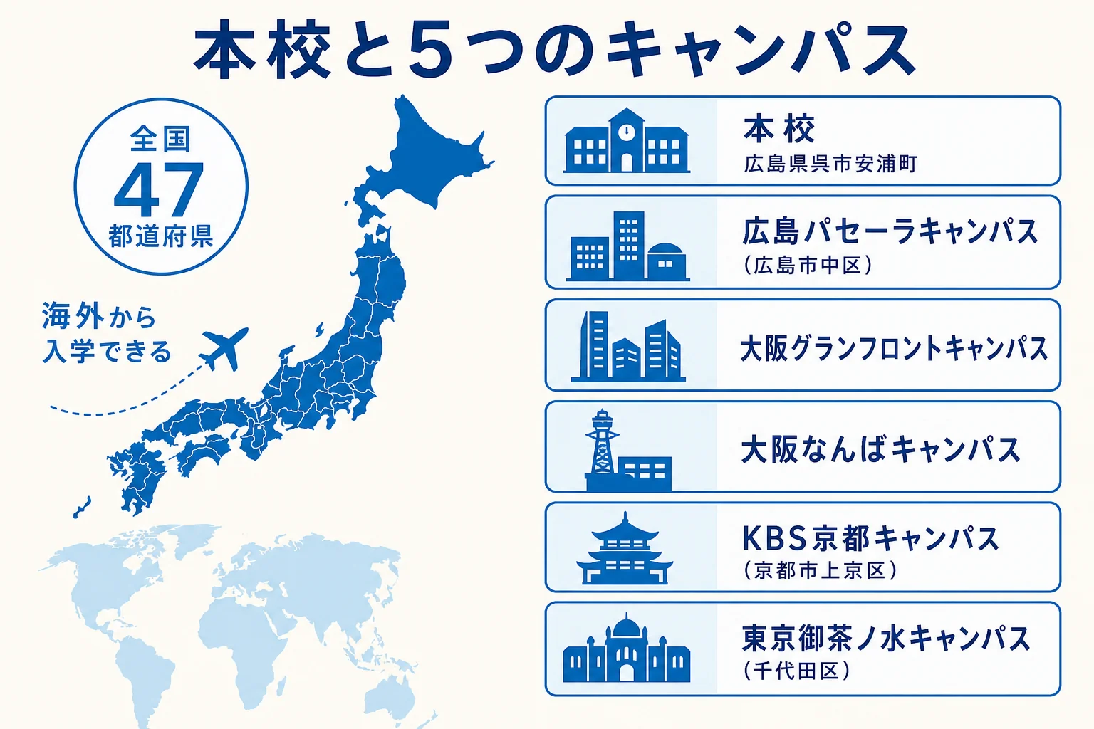 雨ニモマケズ高等学校の本校と5つのキャンパスの場所を地図風にまとめた図解